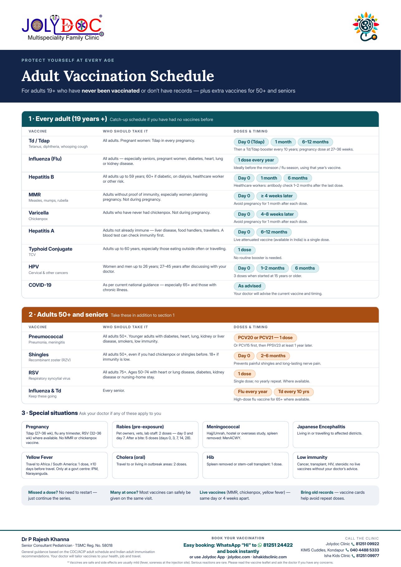 Adult vaccination schedule: every adult, adults 50+ and seniors, and special situations