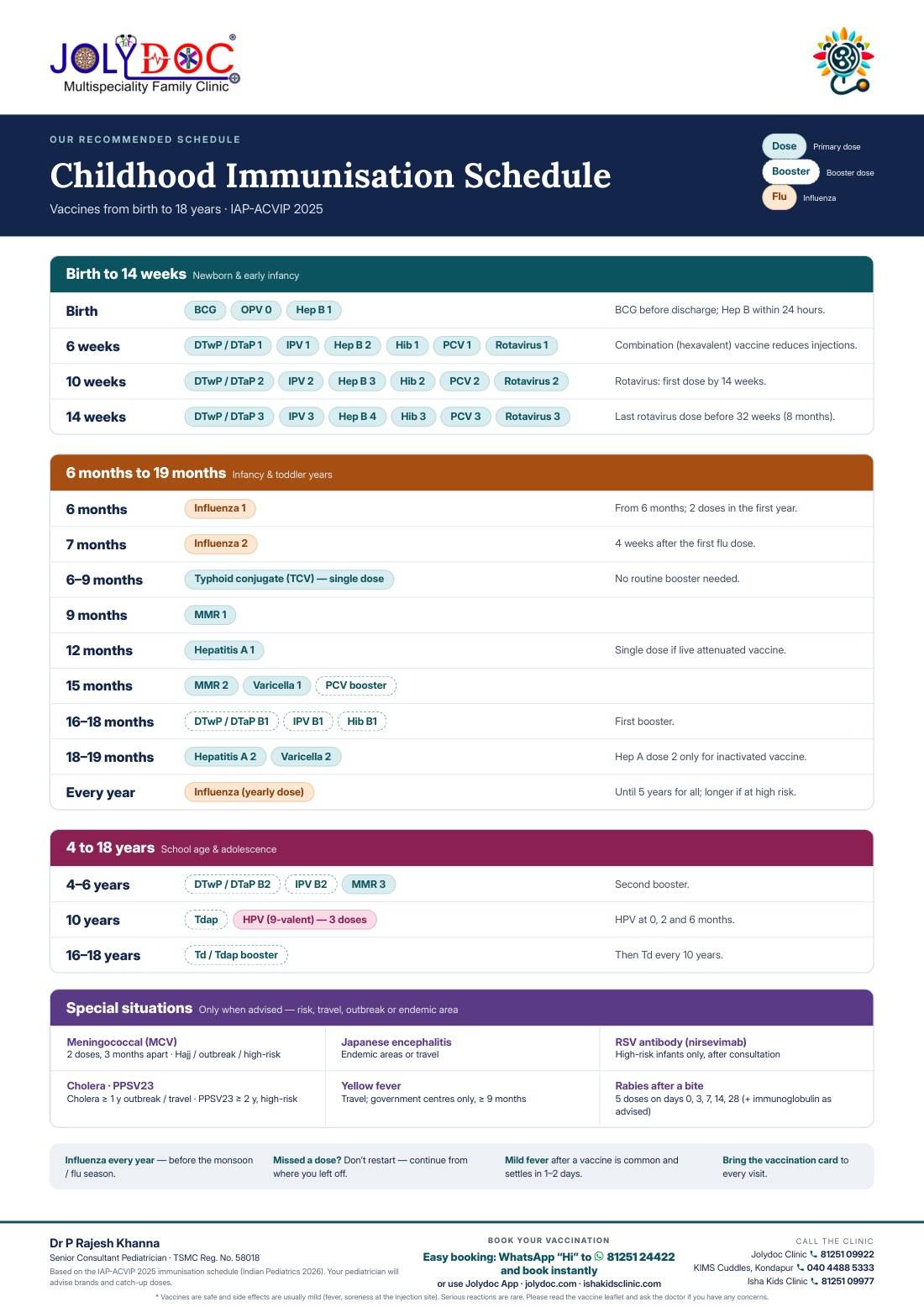 Childhood immunisation schedule preview