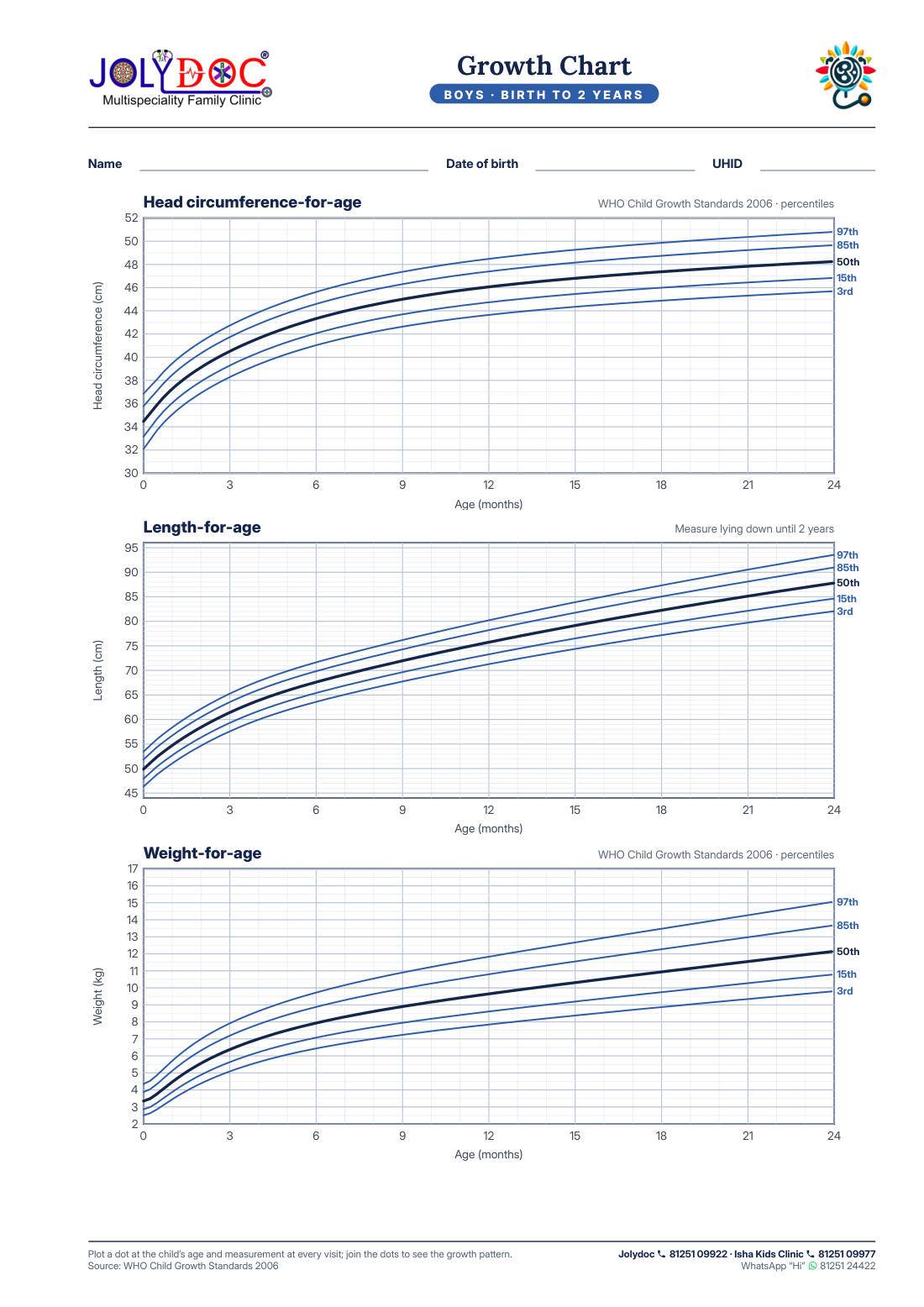 Growth chart: boys preview