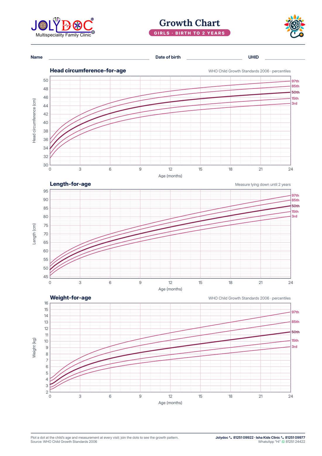 Growth chart: girls preview